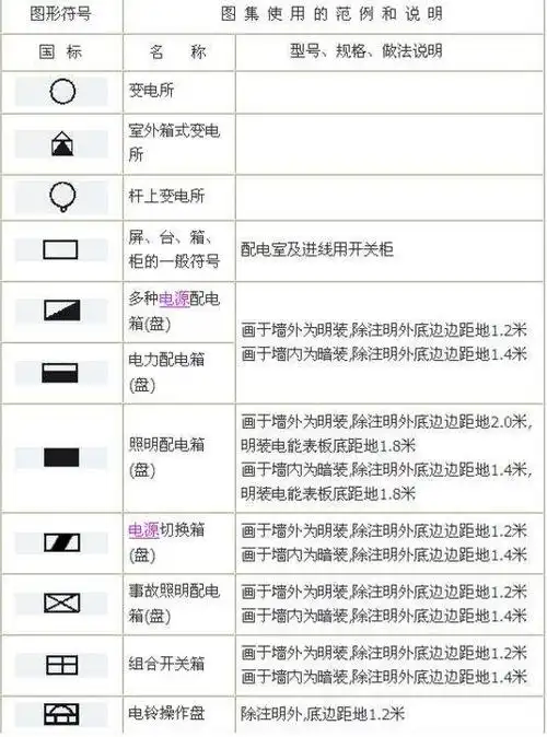 电工最常见电路符号(电工识图符号大全图解)