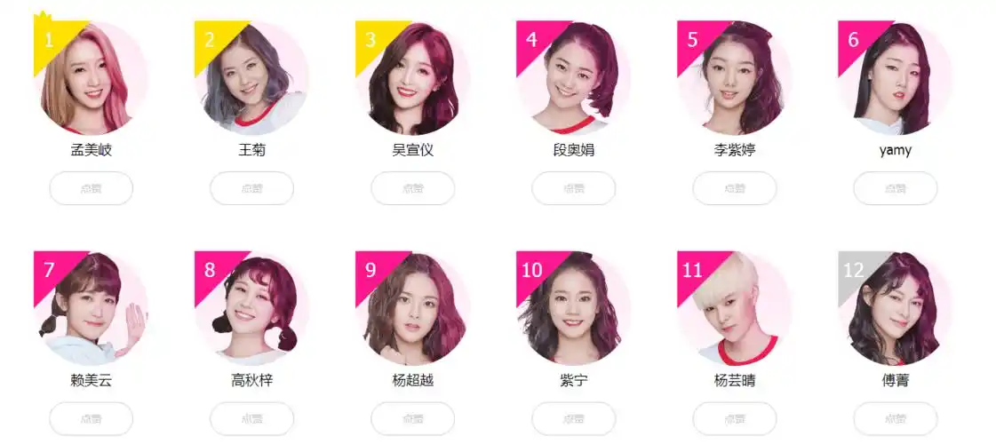 《创造101》最终成团人员已经确定? c位出道, 中国第一女团成立