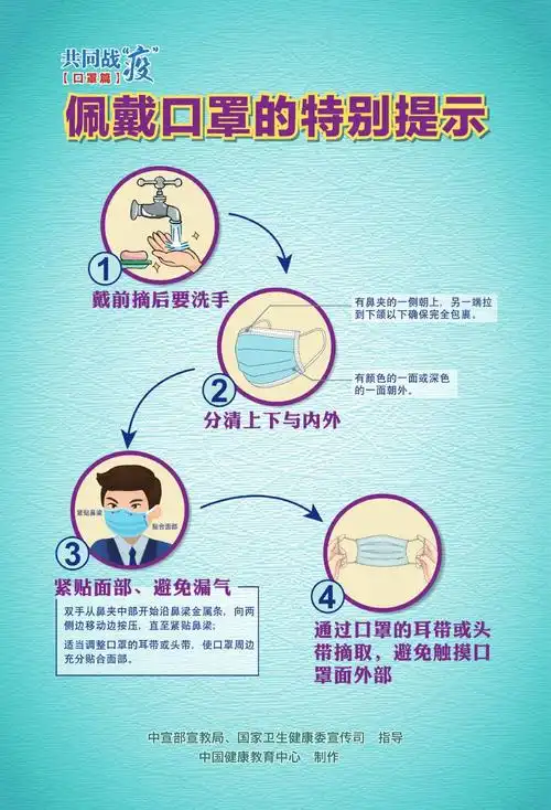 佩戴口罩的特别提示(海报)