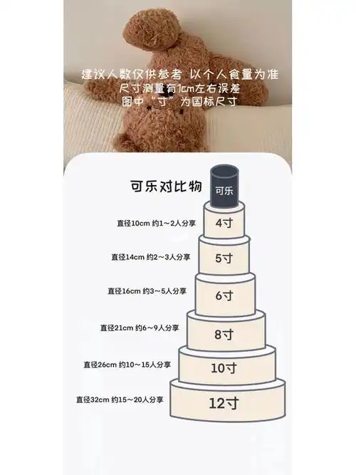 蛋糕尺寸对比图提示卡原图分享