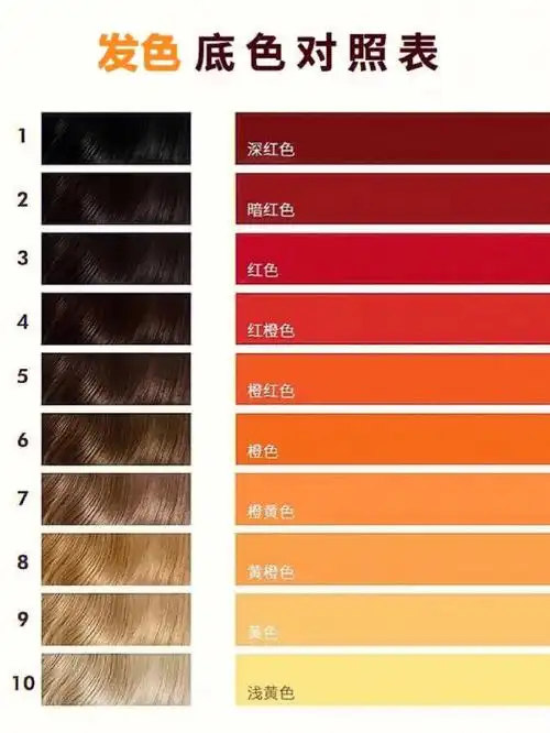 1:图一呢是放色的底色图,你可以根据你的底色,然后去染自己想要的颜色