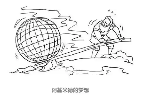 阿基米德π≈3.14