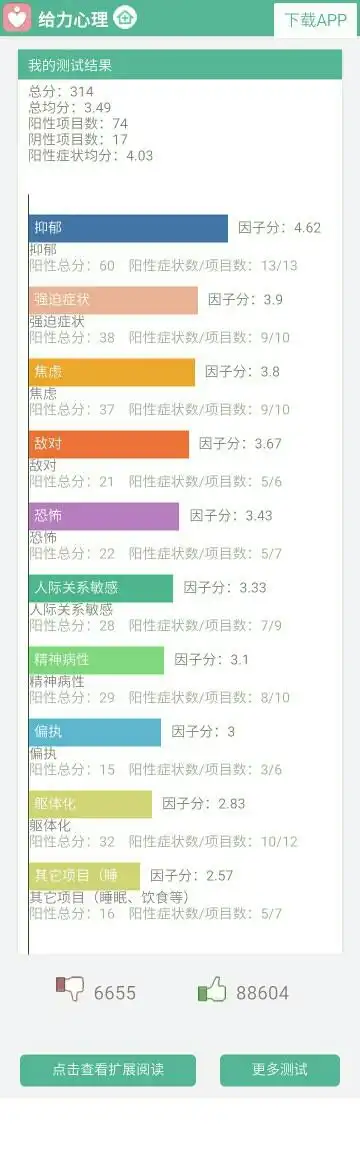 然后不知道测试结果准不准确,本人是个学生,长时间精神状态,心理,思想