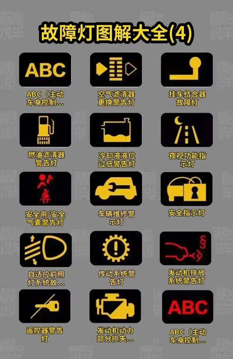 汽车仪表盘故障灯图解 - 抖音