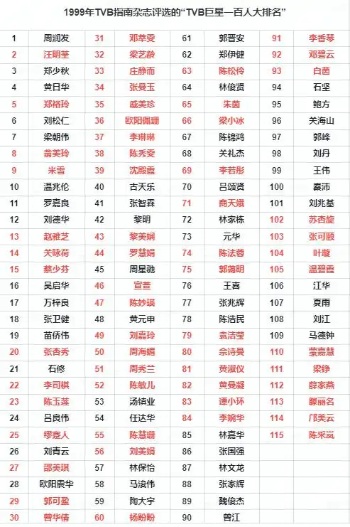 tvb男艺人top10,个个英俊帅气,前三名实至名归