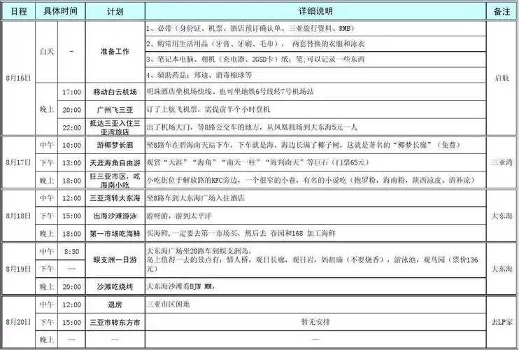 海南三亚自助游行程安排