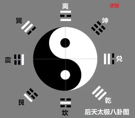太极图正确画法
