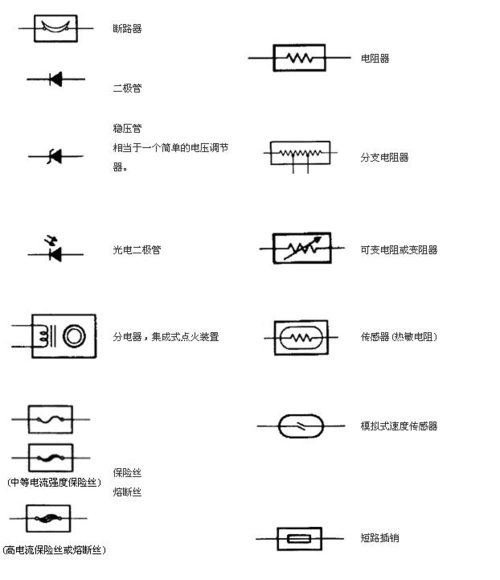 电路图符号 电路图符号大全 电路图符号对照表