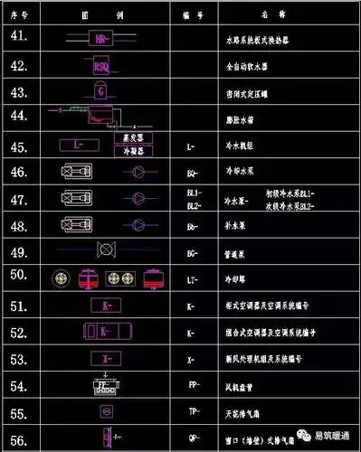 【必看】中央空调cad图例及安装大样图