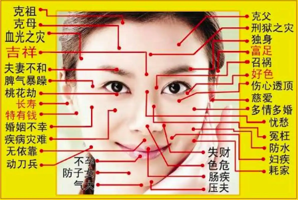 女人面相痣图解大全,脸上长痣解析  1,大吉痣 痣又大又黑,非常好,无论