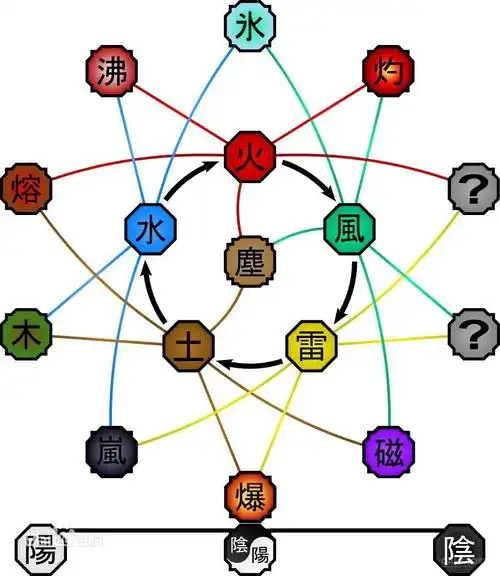 原神的元素反应算抄袭(借鉴)? - 知乎