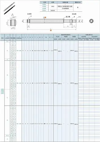 本公司可以根据用户的需要长度进行后续轴端加工,丝杠组件要获得你们
