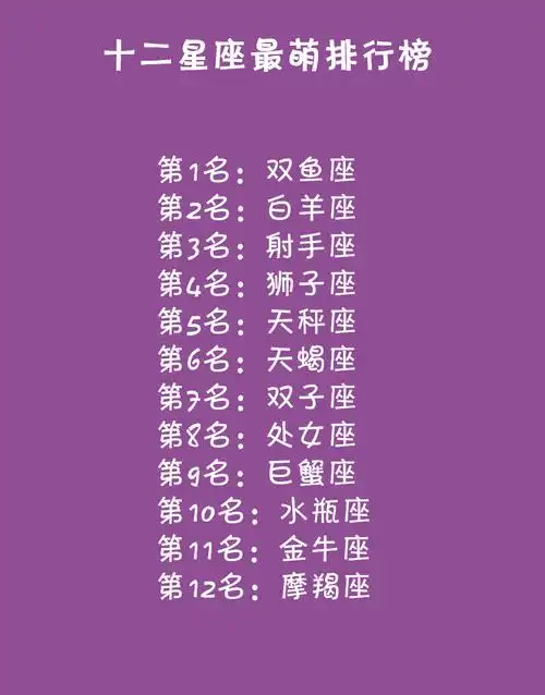 让我们看看十二星座最萌排行榜,哇,谁最萌呢?
