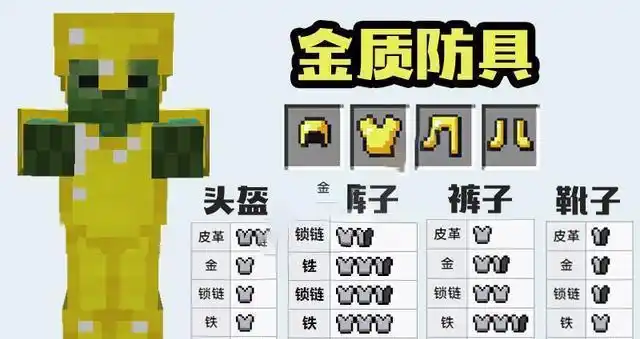 我的世界:游戏中五套防具对比,铁质防具性价比高,第一是它?