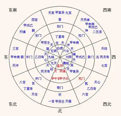 有谁知道诸葛亮的九宫八卦阵摆成迷宫怎么摆九个小方阵一个进口一个
