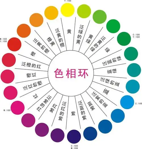 这就要从青色的定义和色谱划分说起了!