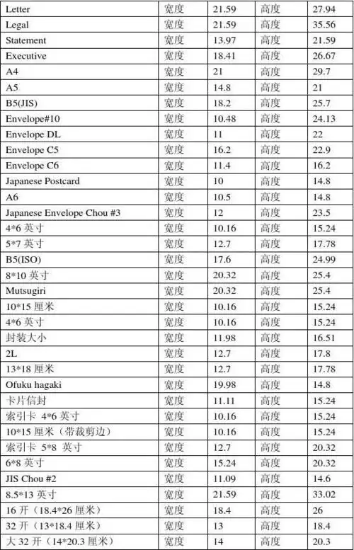 打印纸张大小尺寸 第1页 (共1页,当前第1页) 你可能喜欢 打印纸规