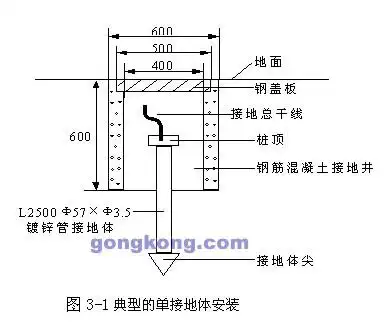 农村房接地线后,室外地线该怎样预埋,钢筋打多深好