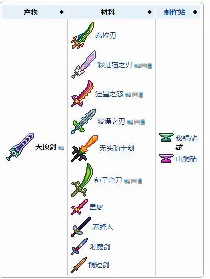 泰拉瑞亚新版本输出第一武器怎么制作