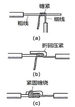 线缆学苑6种常用导线的连接方法你的接法都正确么