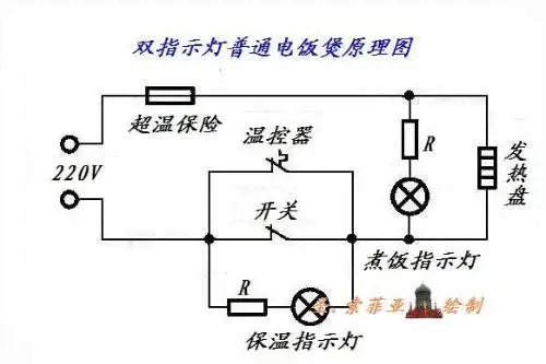 10 如图,条件:接入220v电源后,煮饭开关未压下,显然这时候温控器支路