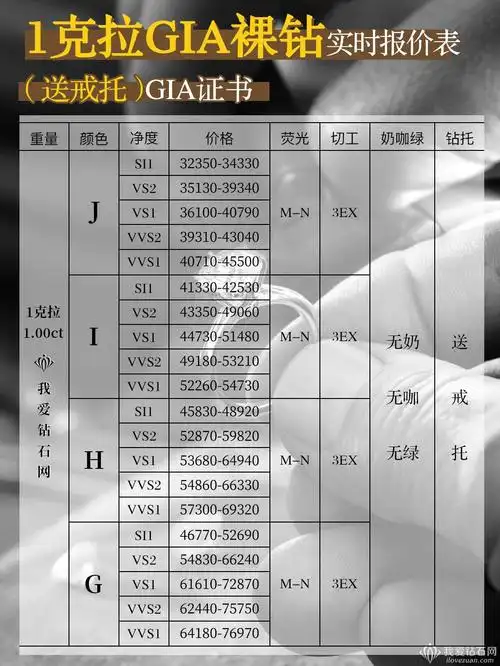 1克拉钻石值多少钱1克拉钻石价格表