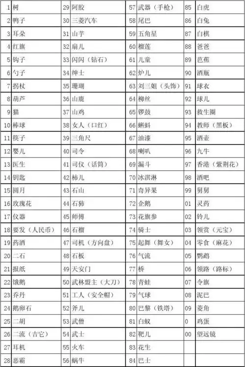 数字密码表