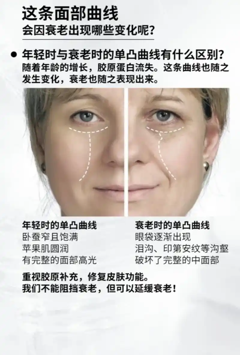 这条面部曲线,你知道吗?