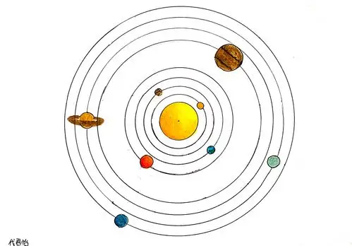 太阳系模型展示(2020级高一)