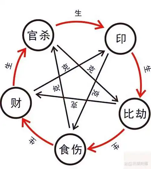 走进命理学:怎样从八字中看到一生的命运