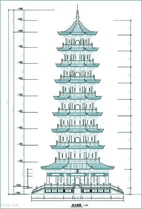 它们的建筑材料和构成方法也不尽相同,但是,这些古塔的基本结构却 是
