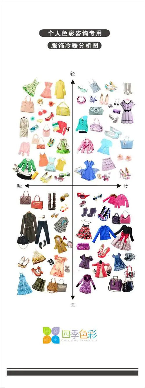 四季色彩服饰冷暖分析图
