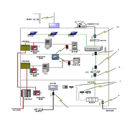 防雷与接地系统