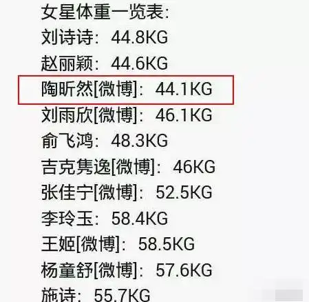 女明星的体重真的有想象中那么可怕吗?