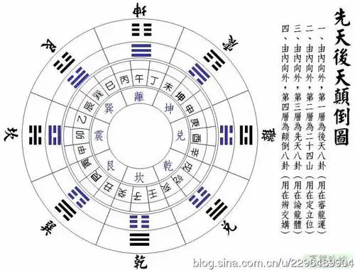 实用太极八卦图