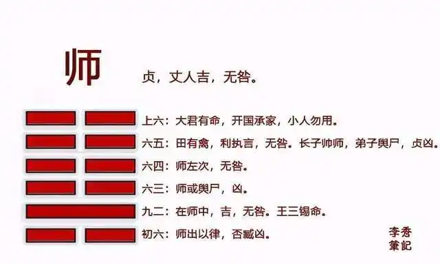 从0学易经系列课程20从师卦了解古代军队的历史