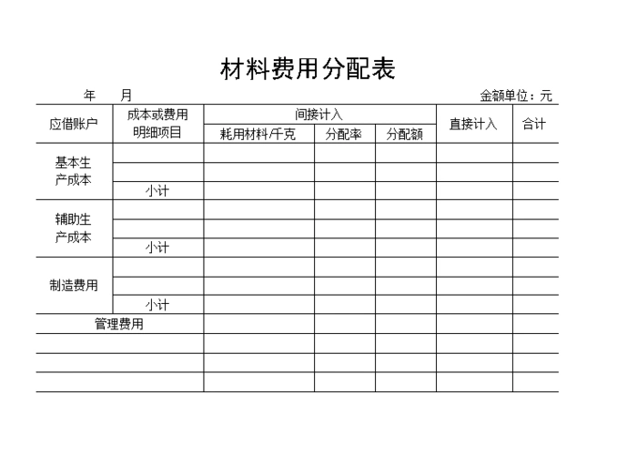 材料费用分配表,材料费用分配汇总表.doc