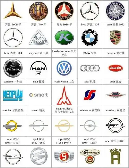 世界各国车标大全(完美排版)