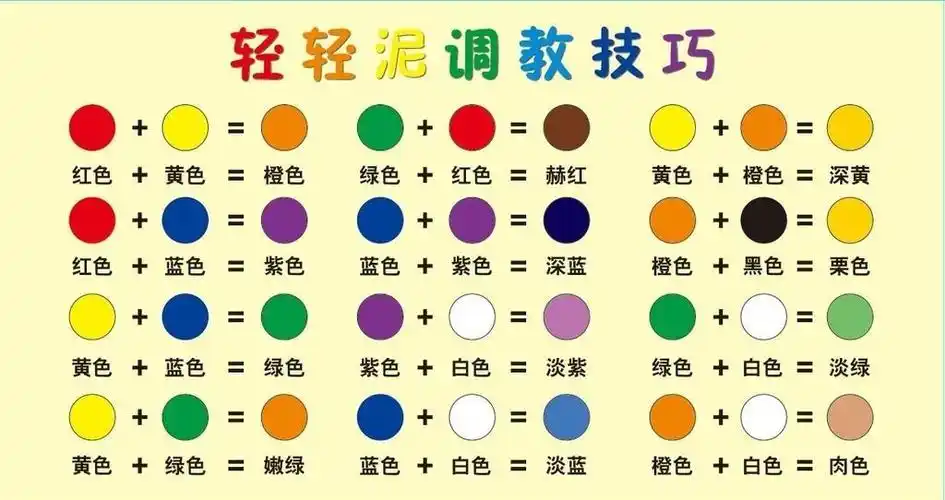 2,通过用基础色混合配成变幻无穷的颜色,引导小朋友学习色彩调配的