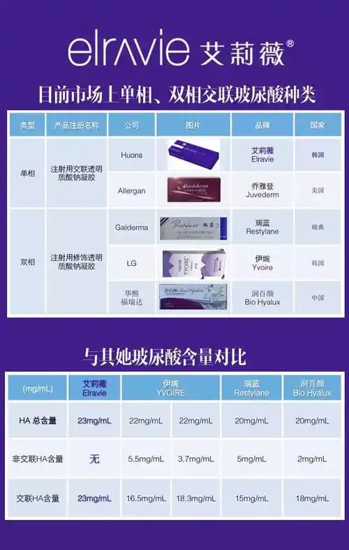 玻尿酸价格,品牌之间有什么区别?
