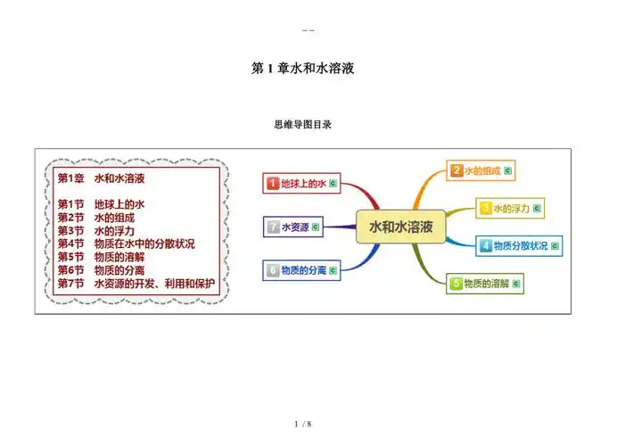 八上科学第1章水和水溶液思维导图