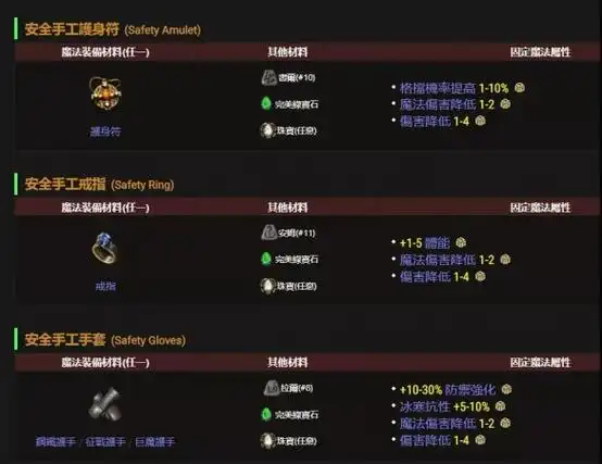 暗黑2重置版手工装备怎么合成