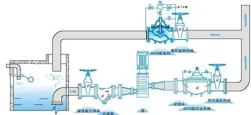 500x持压 泄压阀 水利控制阀