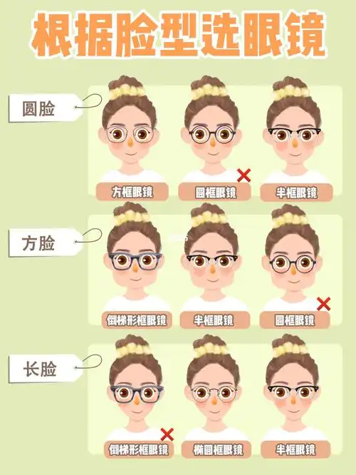 根据脸型选眼镜|怎样判断自己的脸型