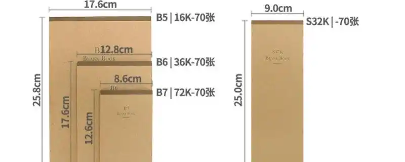 b6纸张的尺寸125x176mm.