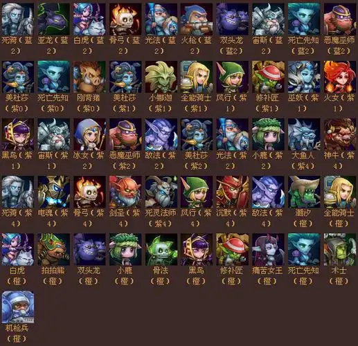 首先咱们来看一看那些需要极限球的英雄们.