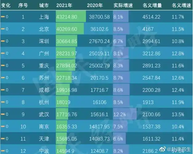 刚刚滨海新区重要数据出炉!