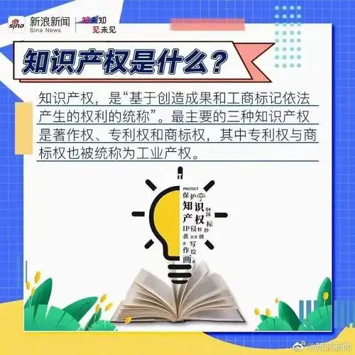 知识产权日