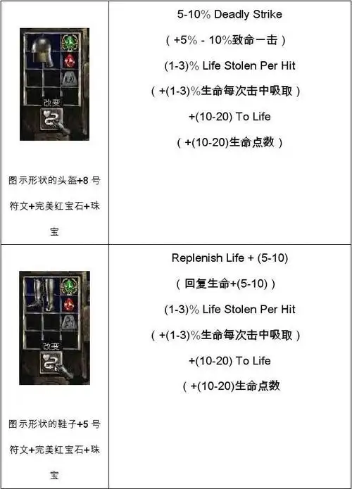 暗黑破坏神2橙色物品合成公式图解27126