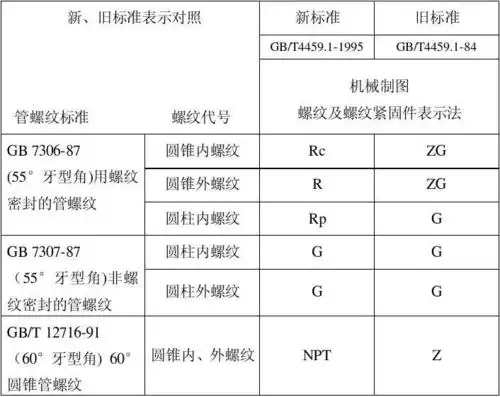 管螺纹新-旧标准标注对照表